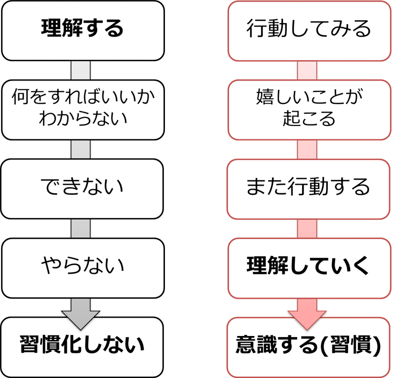5歳児に 報酬型 お小遣い制を導入し ３ヶ月経った結果 M子 Note