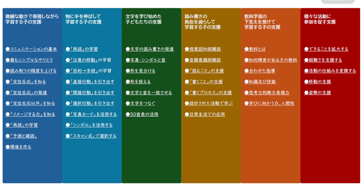 カテゴリがどのようにできあがったかの裏話について｜佐野 将大