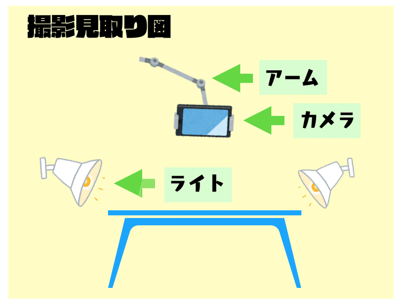 ポケカyoutuberの機材 もっち ポケカマン Note