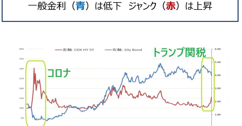 Amazon.co.jp: 大和証券研修用 債券の常識 2023年度版 : ホビー
