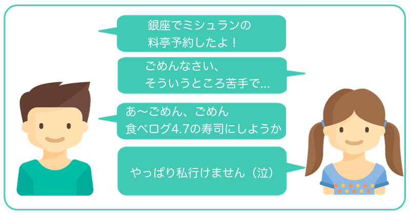 自己紹介禁止 フォロワーが増えるプロフィール文の書き方 Twitter攻略 Koh Note