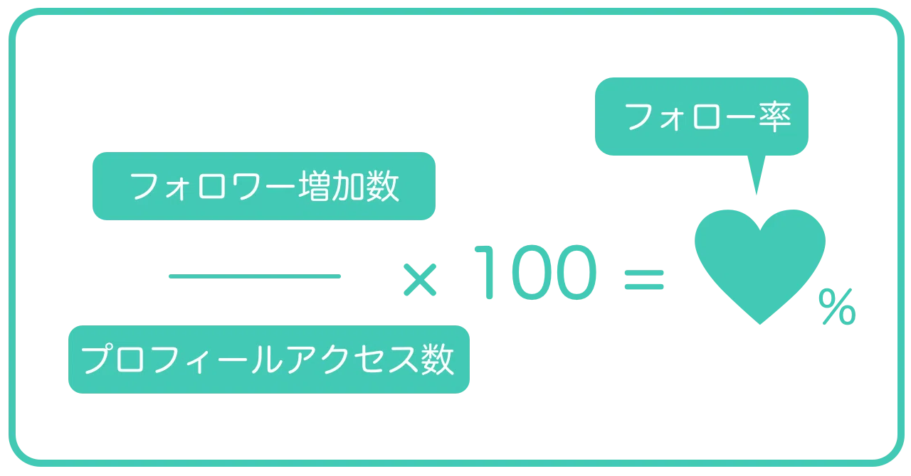 自己紹介禁止 フォロワーが増えるプロフィール文の書き方 Twitter攻略 Koh Note 自己紹介禁止 フォロワーが増えるプロフィール文の書き方 Twitter攻略 Koh Note