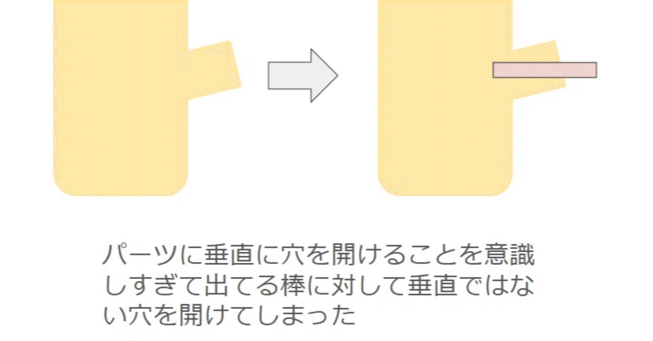 初めてのガレージキット制作での軸打ち｜あやは401