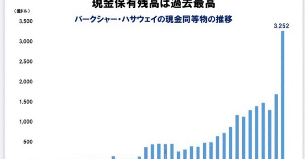 🇺🇸 ウォーレン・バフェット氏率いるバークシャー・ハサウェイ：現金保有残高が過去最高を記録、その背景と現金同等物の推移を徹底解説｜🇺🇸  パフェットの参謀歴史から抹消された投資参謀コードネーム［K］その暗黙ルール