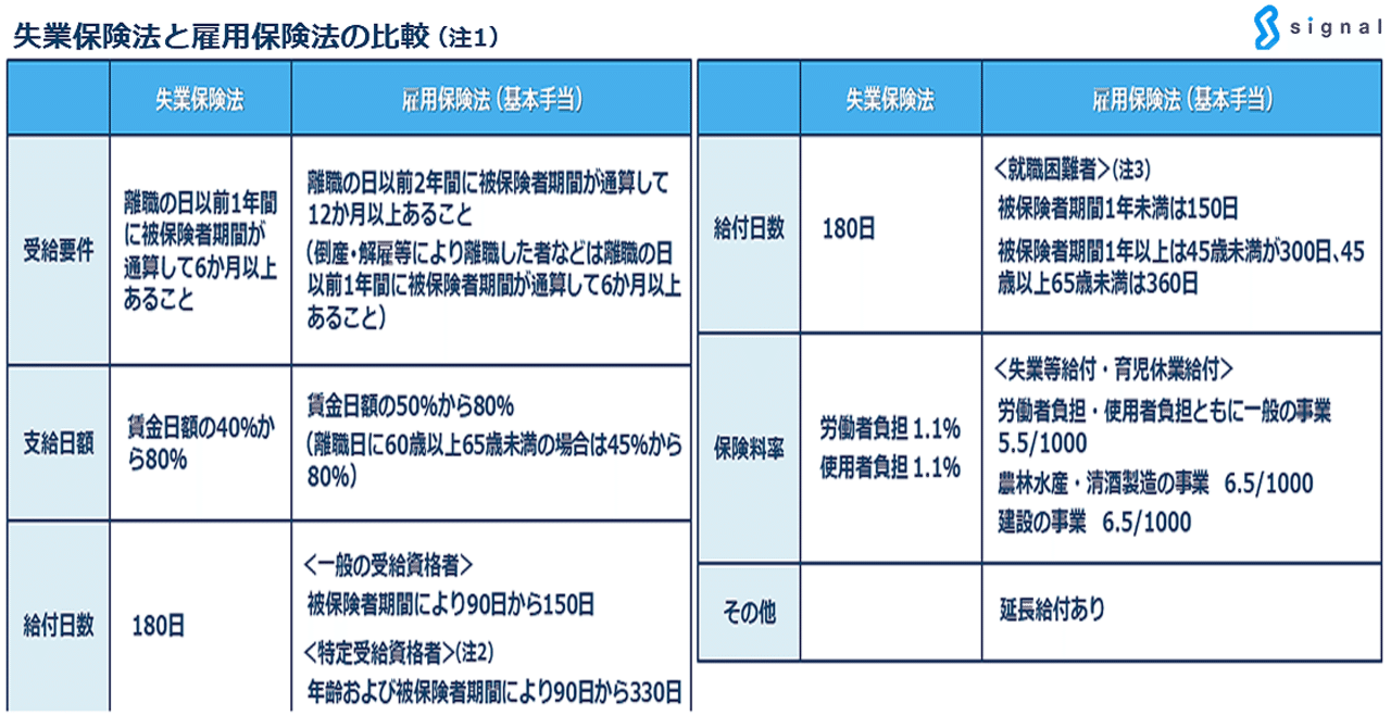 人気スポー新作 歴史シリーズ】雇用保険の歴史_失業保険法と雇用保険法の比較表 政治学