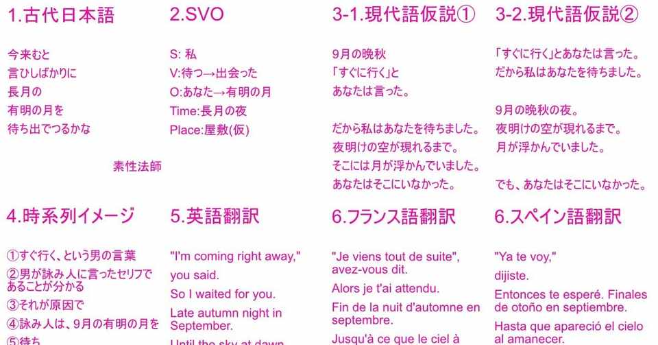 和歌の翻訳 古代日本語を現代語訳してから英語 フランス語 スペイン語に翻訳するプロセス とものり 記憶と翻訳 の運営者 Note