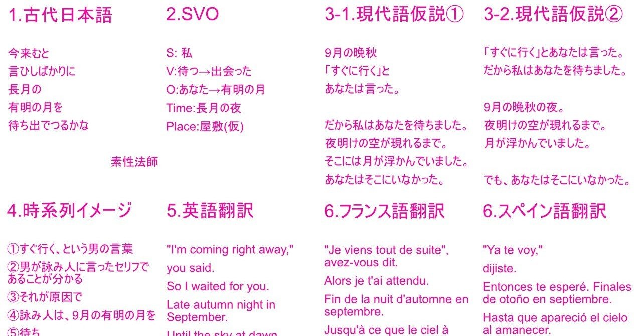 和歌の翻訳 古代日本語を現代語訳してから英語 フランス語 スペイン語に翻訳するプロセス とものり コツコツと地道にマーケティングを考える人 Note 和歌の翻訳 古代日本語を現代語訳してから英語 フランス語 スペイン語に翻訳するプロセス とものり コツコツと地道にマーケティングを考える人 Note