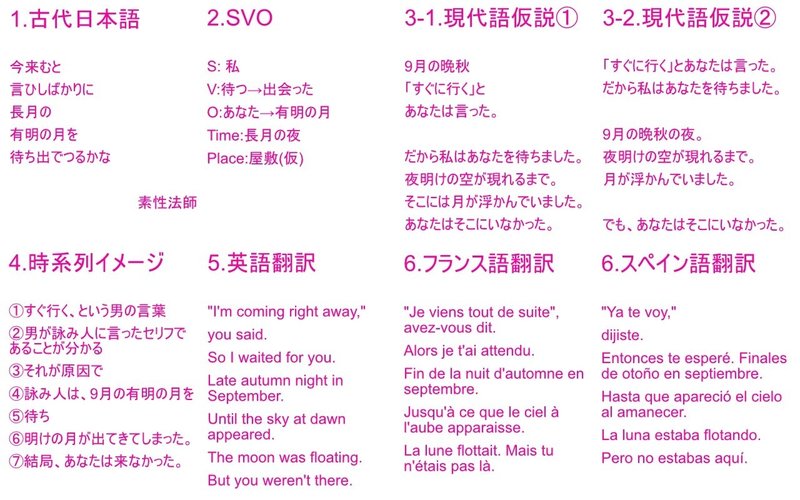和歌の翻訳 古代日本語を現代語訳してから英語 フランス語 スペイン語に翻訳するプロセス とものり コツコツと地道にマーケティングを考える人 Note 和歌の翻訳 古代日本語を現代語訳してから英語 フランス語 スペイン語に翻訳するプロセス とものり コツコツと地道にマーケティングを考える人 Note