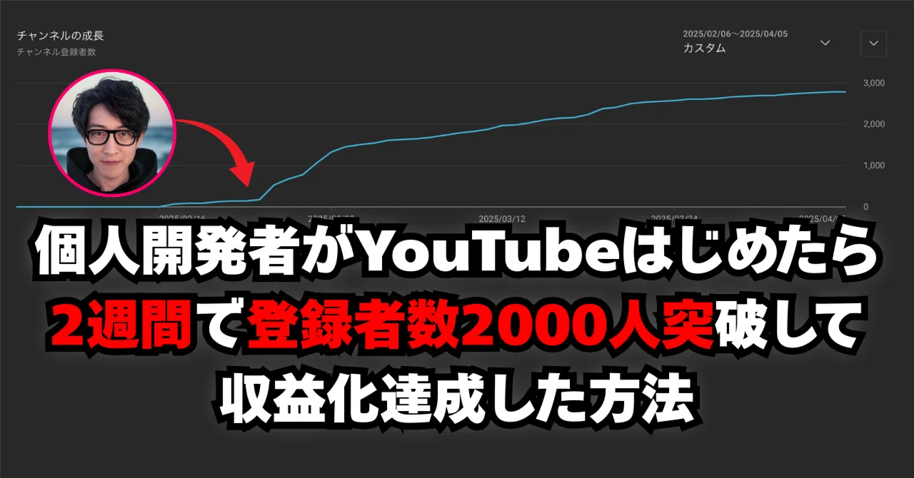 最速収益化】個人開発者がYouTube歴2週間で登録者数2000人突破した話