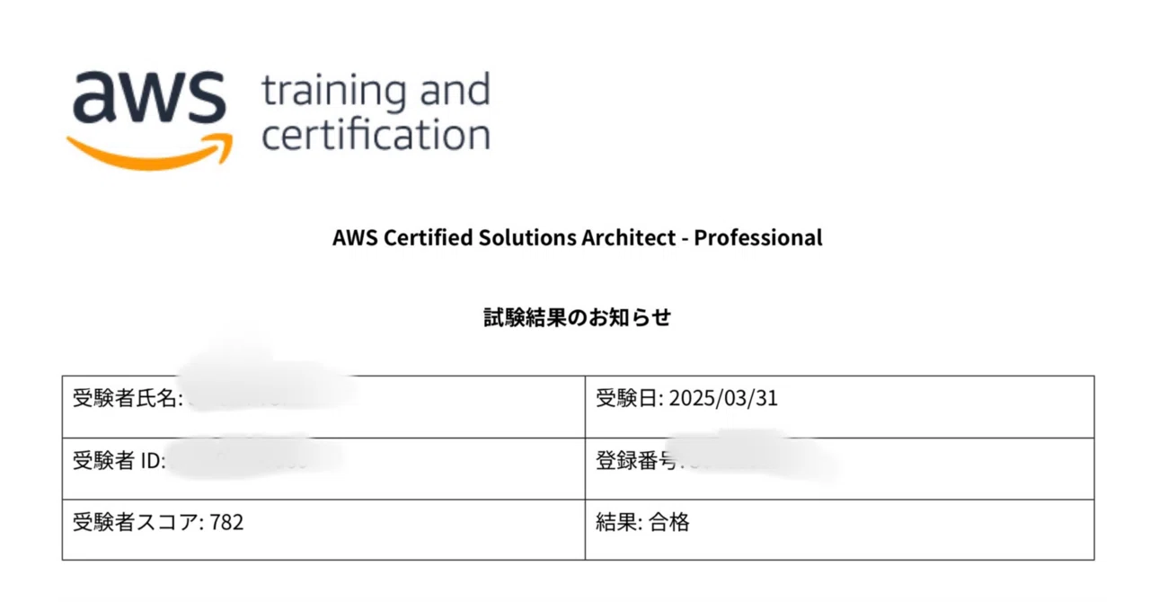 AWS Certified Solutions Architect - Professional [AWS SAP-C02