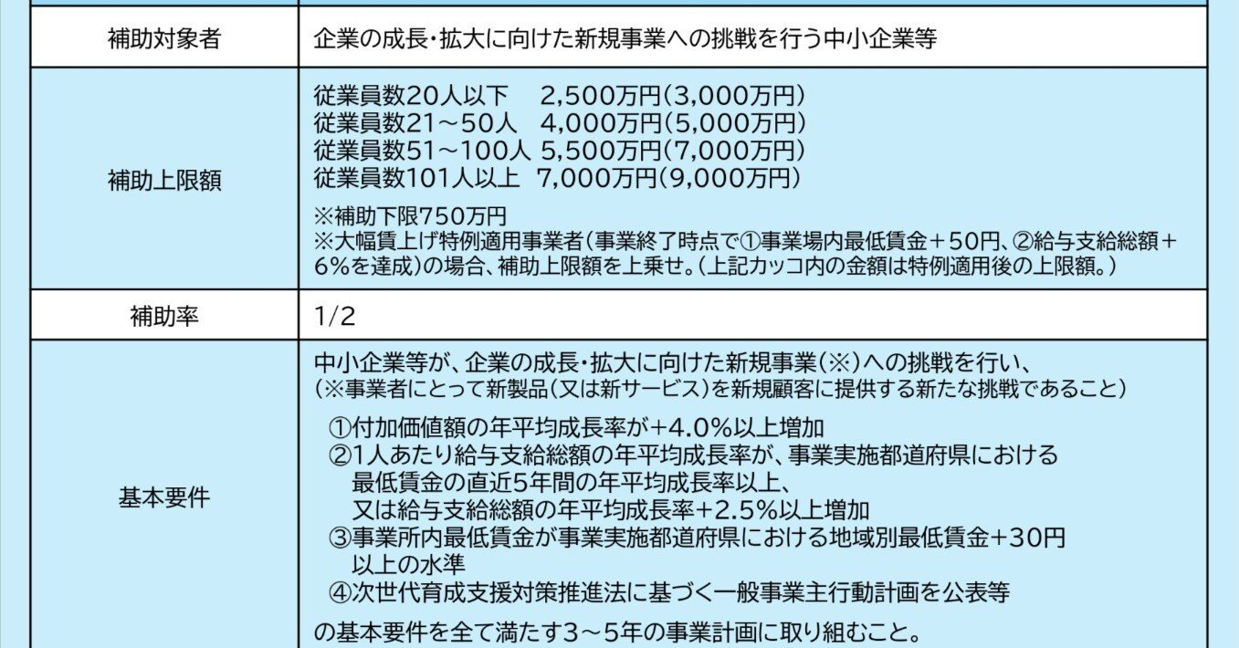 新事業進出補助金の申請のために今出来ること｜神奈川県川崎市補助金