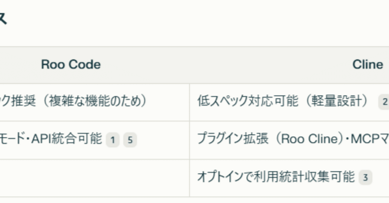 ClineとRoo Codeの使い分け｜note AIニュース
