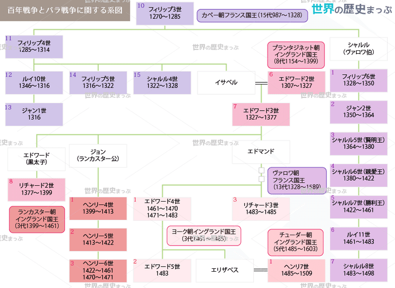5 3 8 百年戦争とバラ戦争 世界史の教科書を最初から最後まで みんなの世界史 Note