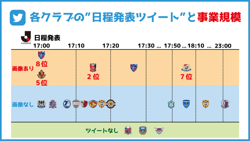 Jクラブの日程表を作って感じたこと サポートお願いします りょー Note