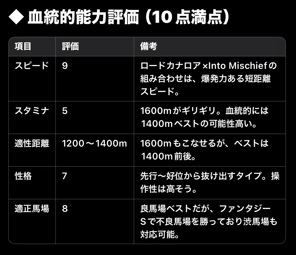 個人評価『8点〜10点』 レリーフ　正統なる血統 正統なる血統 レリーフ - メルカリ