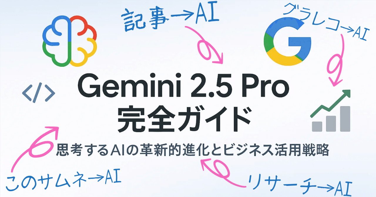 実践】Claude×YAMLが優秀！：1回の指示でリサーチ、記事執筆、サムネ