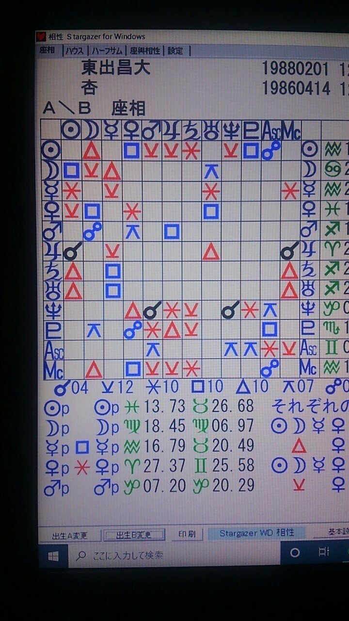 東出昌大さんと杏さんの相性座相を見てみた りおたろう Note