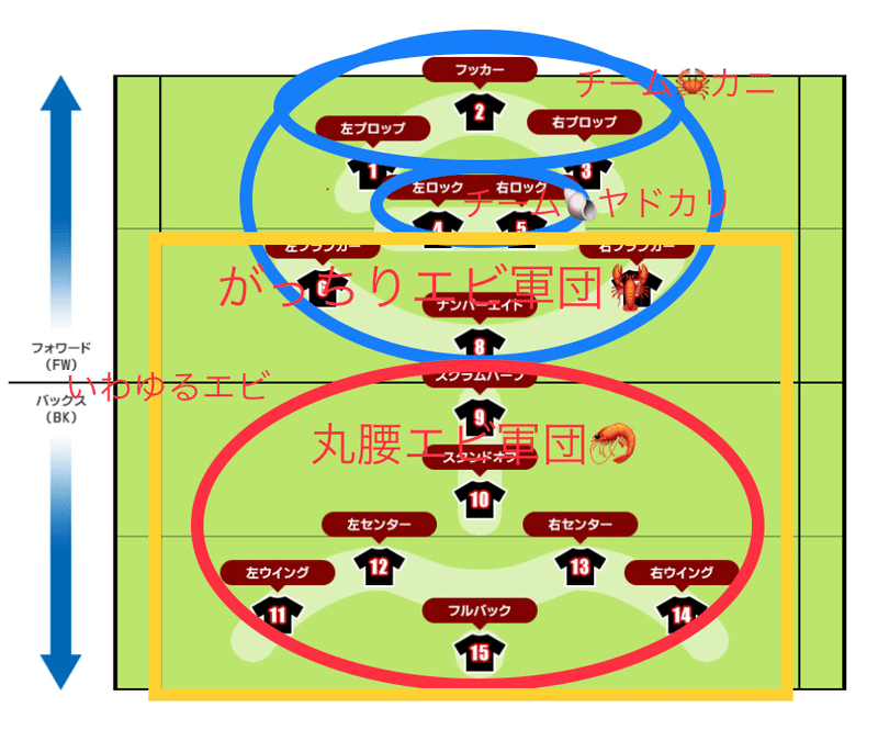 エビとカニ最新分類をラグビー風に エビマヨむすび編 ハスつか Note
