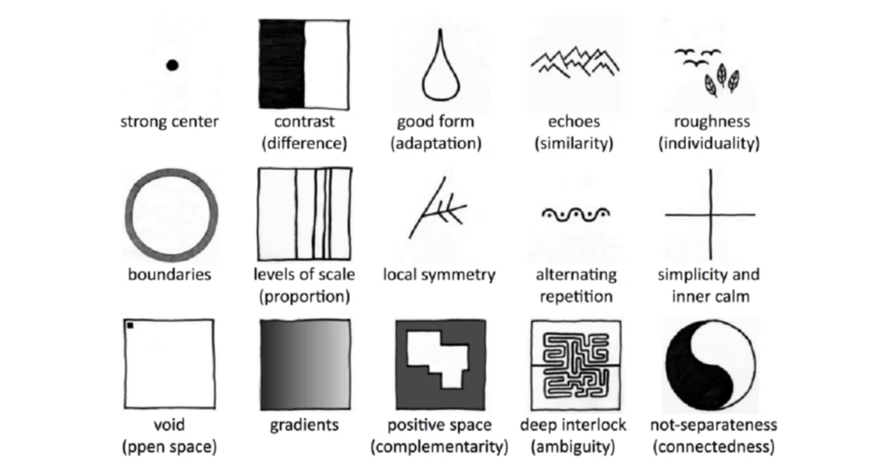FIFTEEN FUNDAMENTAL PROPERTIES｜Kanta / Design Vocabulary