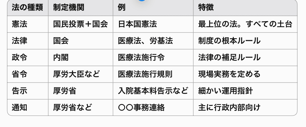法令入門―法令の体系とその仕組み 法令入門: 法令の体系とその仕組み | 田島 信威 |本 | 通販 | Amazon