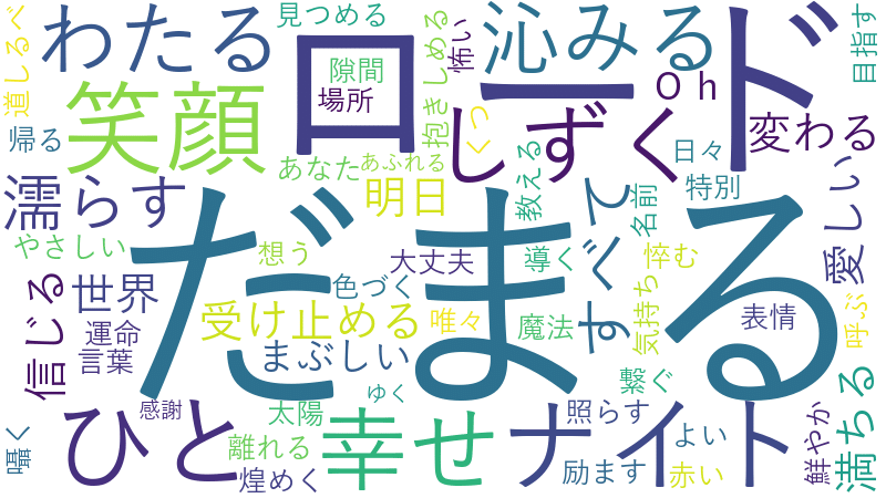 Roseliaの 陽だまりロードナイト の歌詞をワードクラウドにしたら ロード だまる が強調されすぎた件 エタ Note Roseliaの 陽だまりロードナイト の歌詞をワードクラウドにしたら ロード だまる が強調されすぎた件 エタ Note