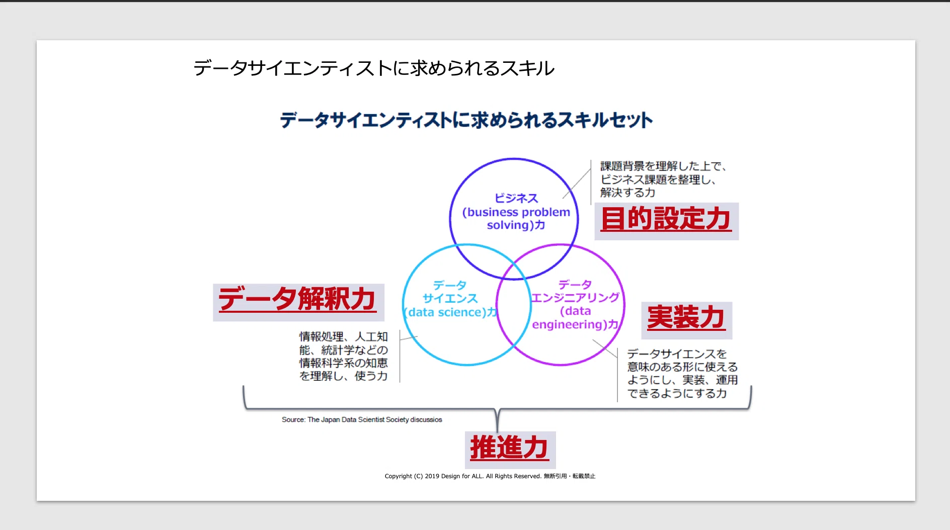 データサイエンティストとしての生き方 Social Bohemian Note