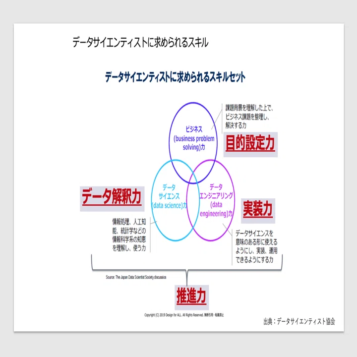 データサイエンティストとしての生き方｜social_bohemian