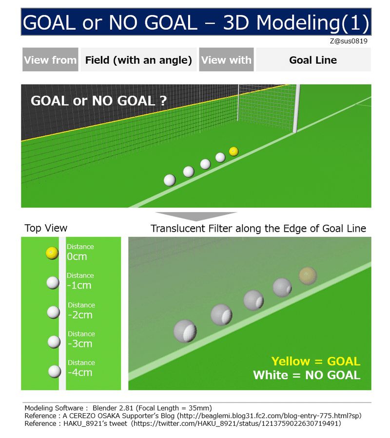ゴールジャッジ検証 3dモデリング編 Z Note