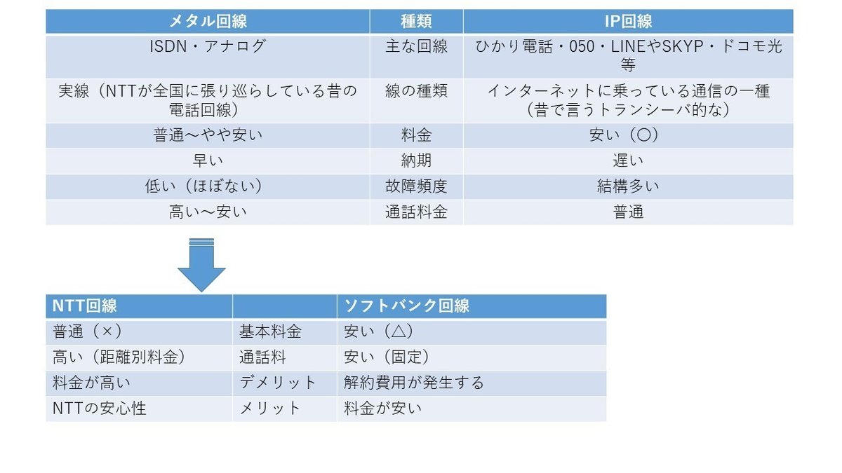 プレゼンテーション1