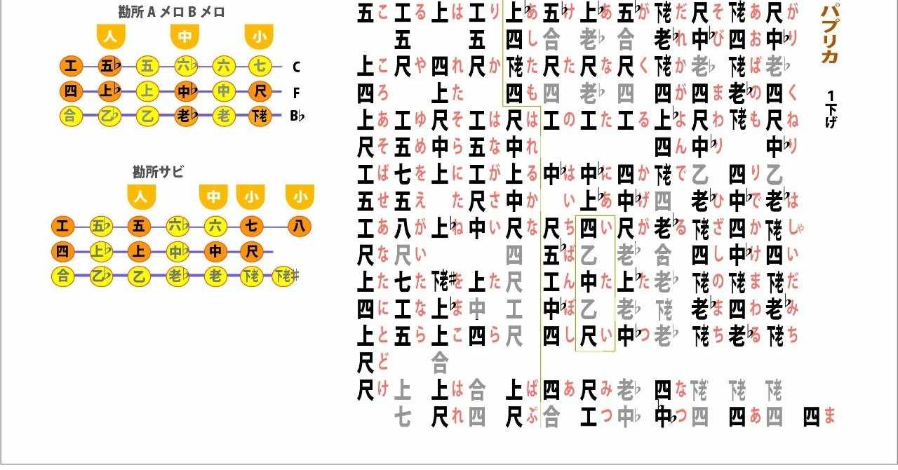 70以上 安里 屋 ユンタ クンクン シー ディズニー パークチケット コンビニ