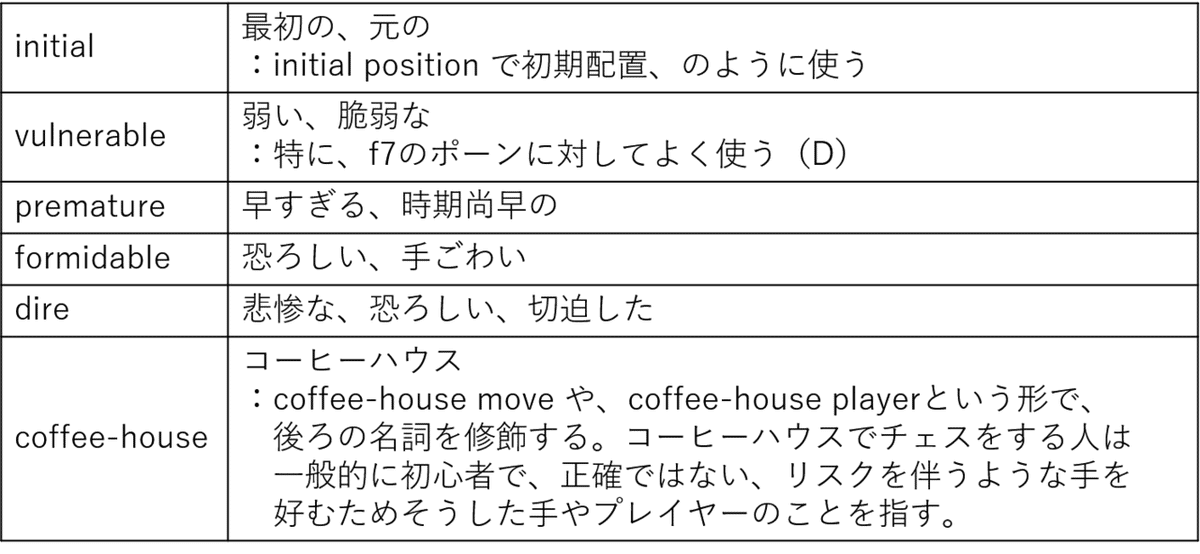 チェス洋書（英語版）6冊 CHESS WEGIEL 競技用チェスセット Tournament No. 6 クイーン2個付き