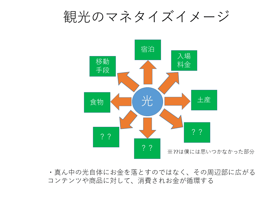 プレゼンテーション1