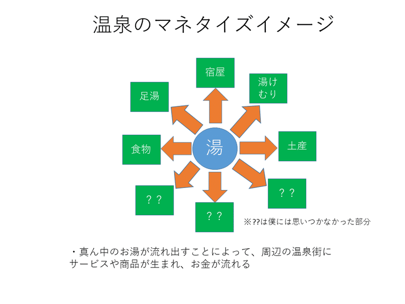 温泉