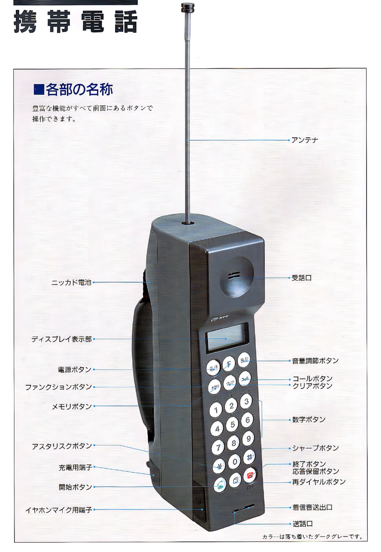 神機 MicroTAC契約！｜docomo