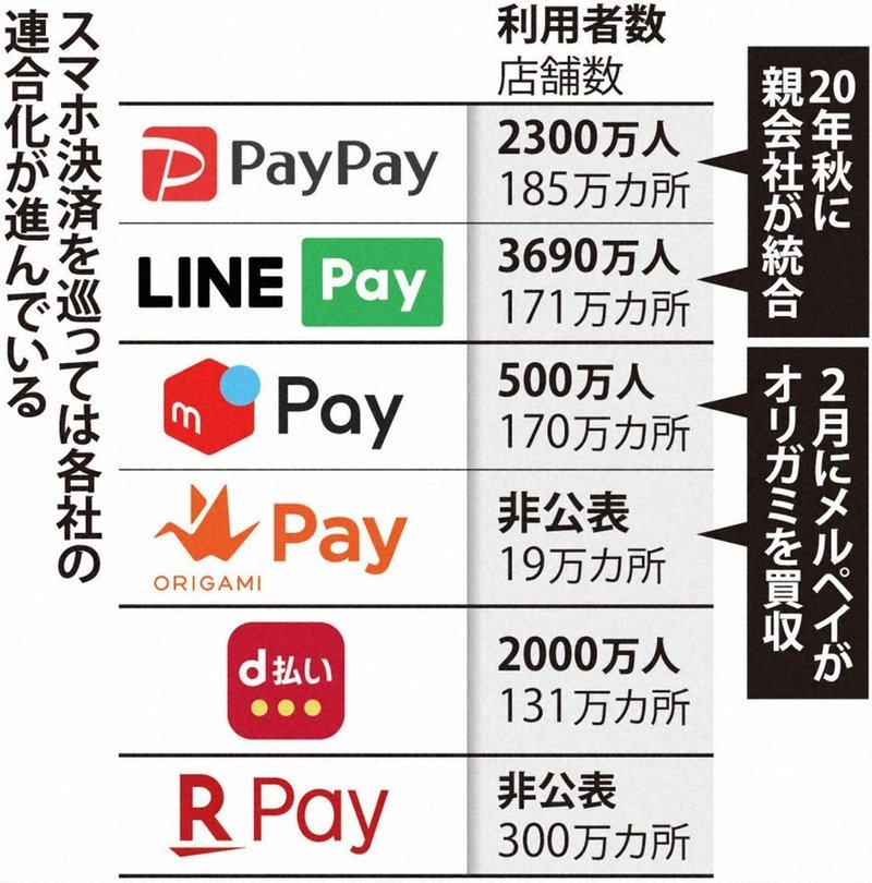 Yahoo!news：モバイル決済