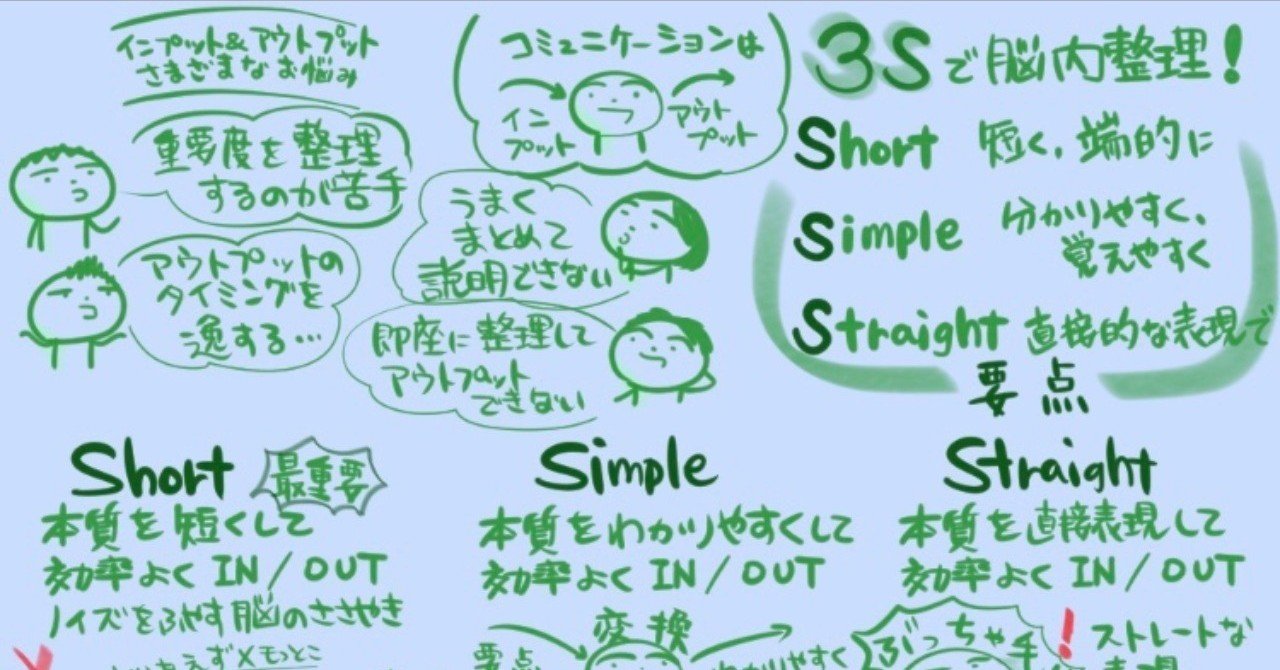 一瞬で要点をつかむ 脳内整理法 鈴木 進介 思考の整理家 Note 一瞬で要点をつかむ 脳内整理法 鈴木 進介 思考の整理家 Note