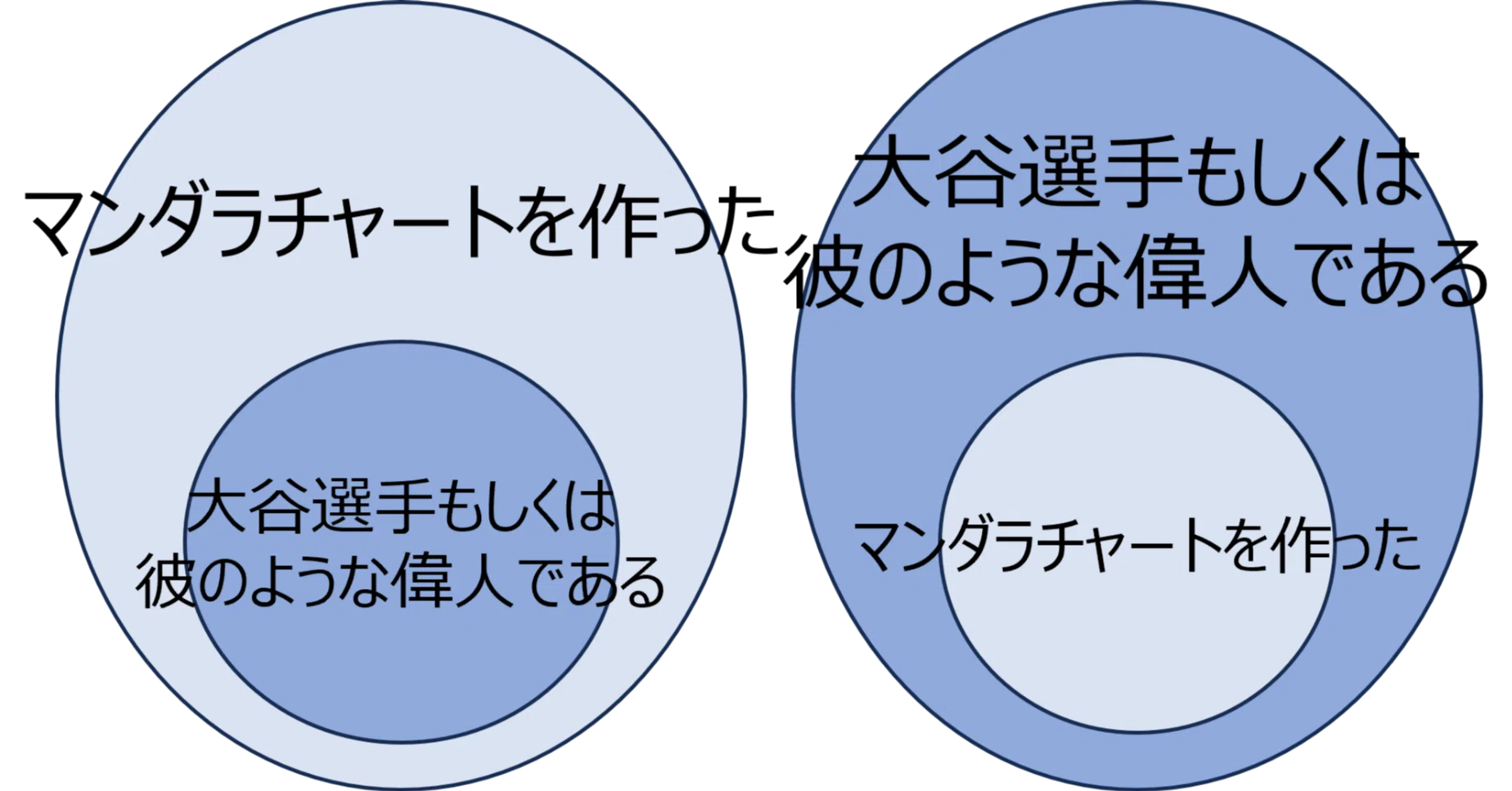 模倣の法則 成功法則の誤解と論理的思考の重要性：十分条件トリックの罠｜Vmaster