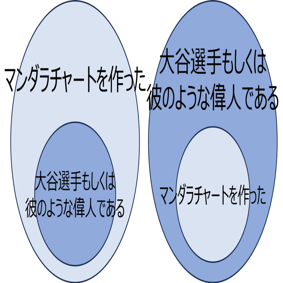 成功法則の誤解と論理的思考の重要性：十分条件トリックの罠｜Vmaster