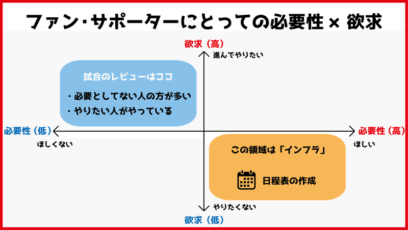 Jクラブの日程表を作って感じたこと サポートお願いします りょー Note Jクラブの日程表を作って感じたこと サポートお願いします りょー Note