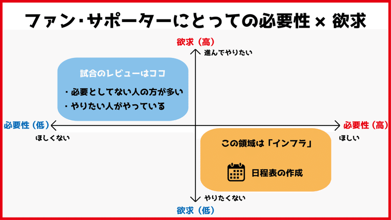 Jクラブの日程表を作って感じたこと サポートお願いします りょー Note