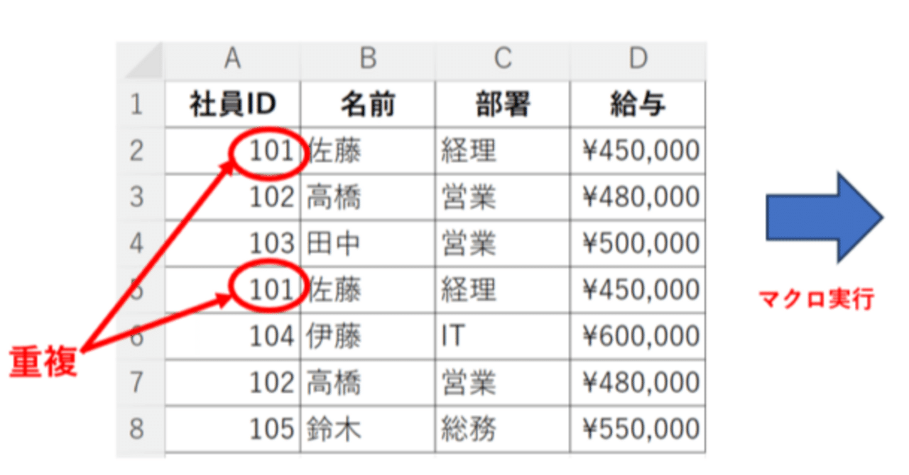 エクセルマクロの作成例8選！業務効率化のための実践サンプル集