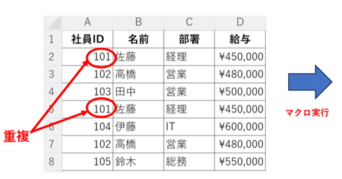 超効率化•合理化エクセルマクロVBA• PowerPoint PowerPoint超効率化マクロ10選！無駄作業からの解放 | PPDTP