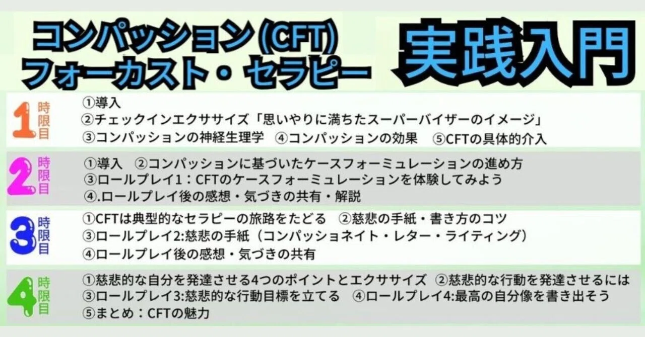 オンライン研修】コンパッション・フォーカスト・セラピー（CFT）実践