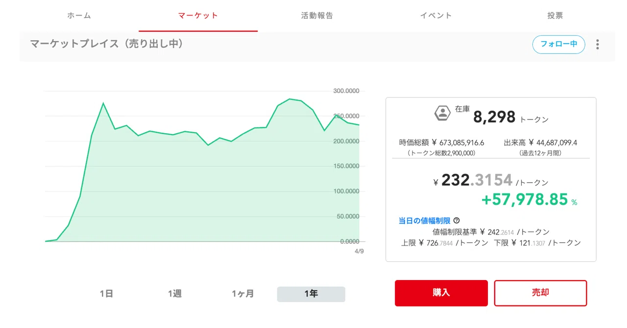 ひとりで億を稼ぐのは虚無。「みんなで豊かになる」方法をガチで探求し