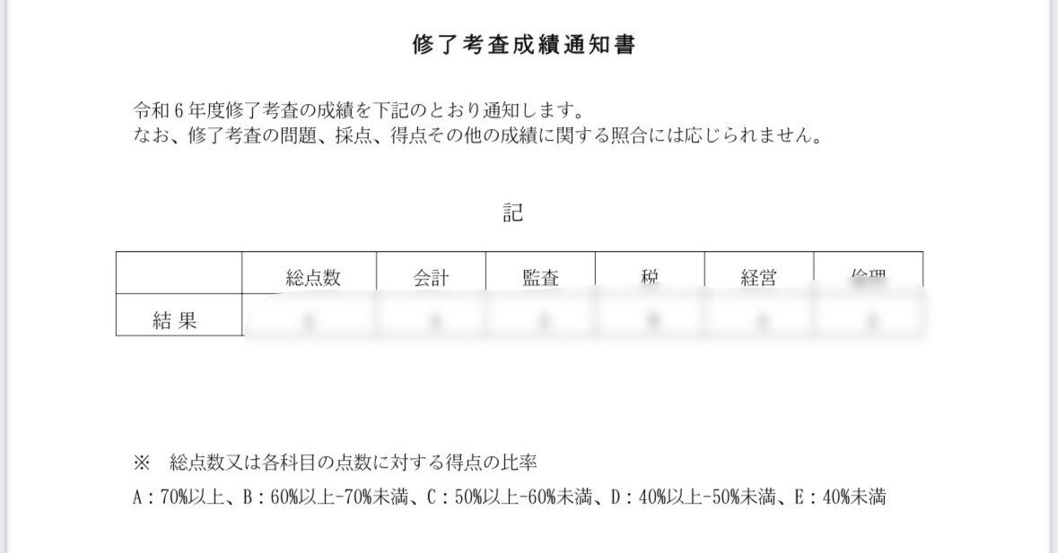 成績公開】 公認会計士試験 修了考査の成績と当日の手応えを振り返ろう