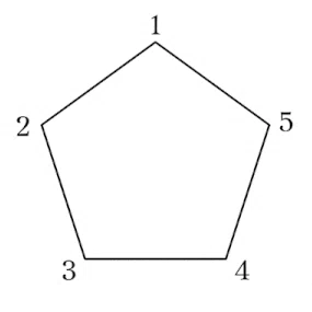 Holomorph Holomorphで二面体群を一般化する|パトポス