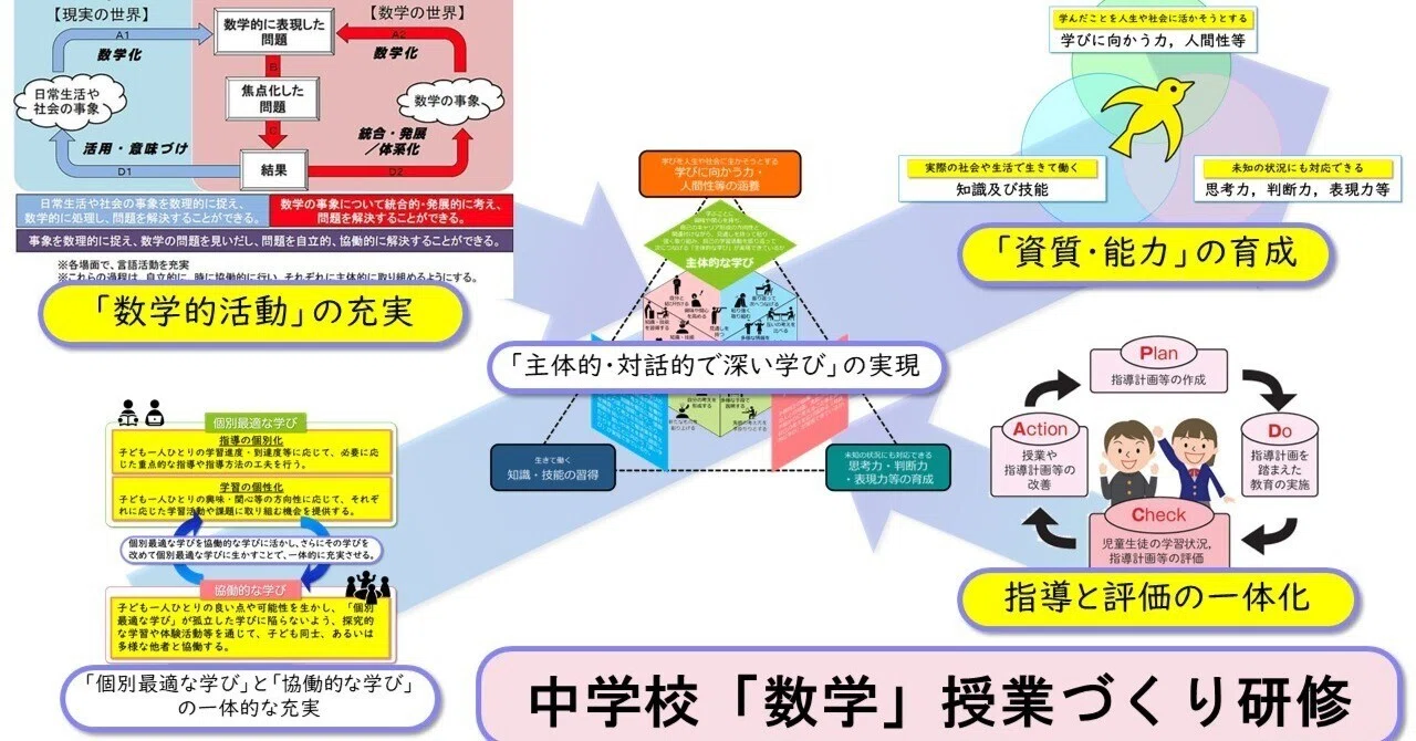 中学校数学の学習課題―範例統合方式による授業 (授業のための数学シリ-ズ) 研修紹介】R7中学校「数学」授業づくり研修｜大阪府教育センター