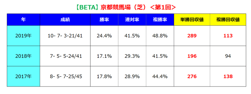 京都芝