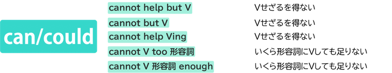 助動詞を使った慣用表現の考え方 コヤマケイコ しろくまスタディセッション Note 助動詞を使った慣用表現の考え方 コヤマケイコ しろくまスタディセッション Note