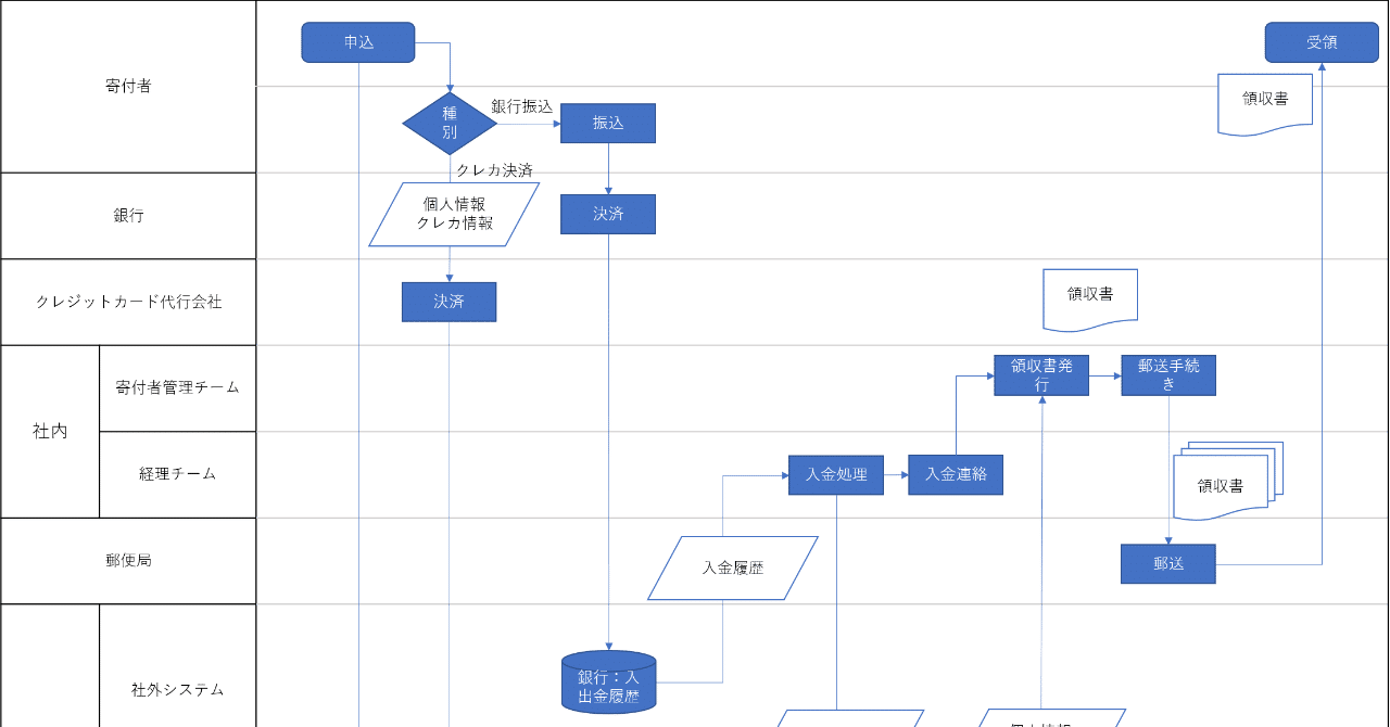 業務フローの可視化の重要性と方法 - Genspark
